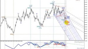 2016 02 21 Пара EUR USD, текущая ситуация