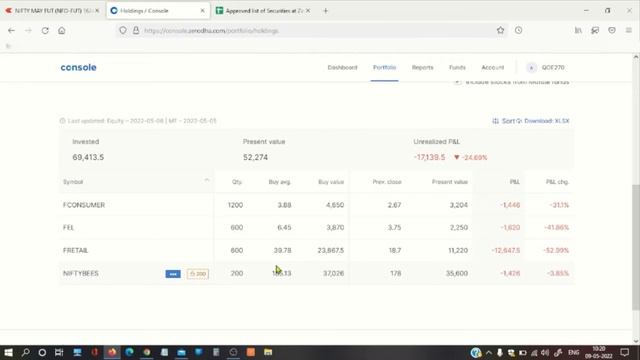 How to Pledge Shares in Zerodha | Pledge Charges in Zerodha, Haircut and Everything You Need to Kno смотреть онлайн