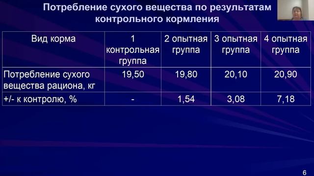 Кормление коров. Изучение новых кормовых продуктов в рационах новотельных коров.