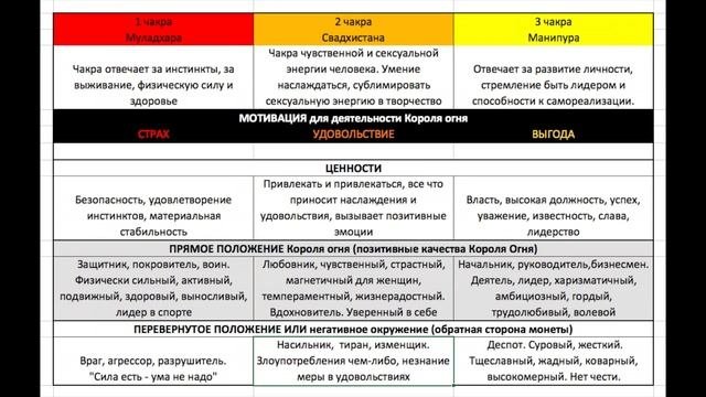 Король жезлов (Отец огня, посохов) через символы Дикого Неизвестного Таро