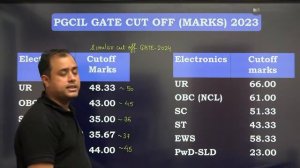 PSU Recruitment Guide | Cut Off | Post GATE Guidance Series | Ankit Goyal | One Man Army