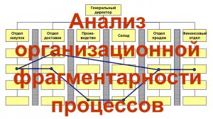 Анализ организационной фрагментарности бизнес-процессов в системе Бизнес-инженер