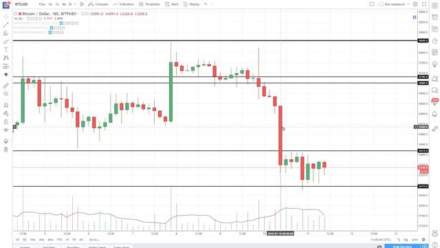 Биткоин - Сильные Уровни Крупных Игроков! ТОРГУЕМ ПРАВИЛЬНО👍 смотреть онлайн