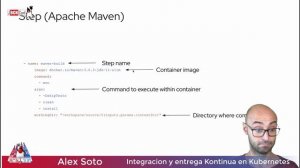 Integración y entrega Kontinua con Kubernetes