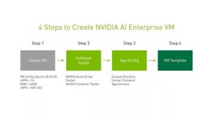 Get Started with Enterprise AI on NVIDIA LaunchPad