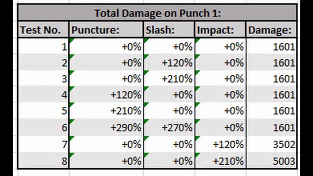 Zero Energy Atlas - The Ultimate Steel Path Atlas Build смотреть онлайн