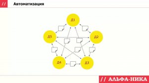 Управление договорами аренды в 1С Документообороте