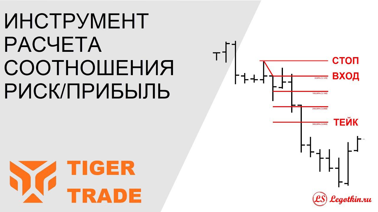 Графический инструмент расчета соотношения риск прибыль