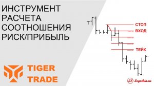 Графический инструмент расчета соотношения риск прибыль