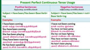 Present Perfect Continuous tense-Spoken English in Tamil