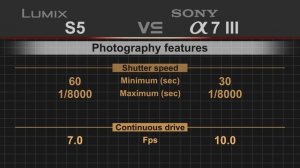 Panasonic Lumix S5 vs Sony alpha a7 III