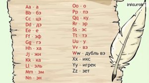 Буквенные выражения   Математика 2 класс    Инфоурок