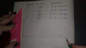 Построение столбчатой диаграммы