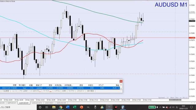 FX1時間でサクッと20pips取るスキャルピング戦略リアルトレード実況5