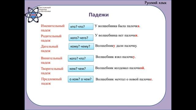 Как запомнить падежи русского языка легко и весело? смотреть онлайн