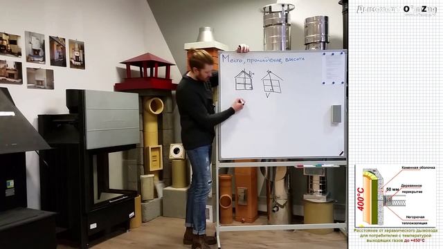 Как выбрать дымоход - Часть 3. Выбор места для установки дымохода, расчет высоты дымохода смотреть онлайн