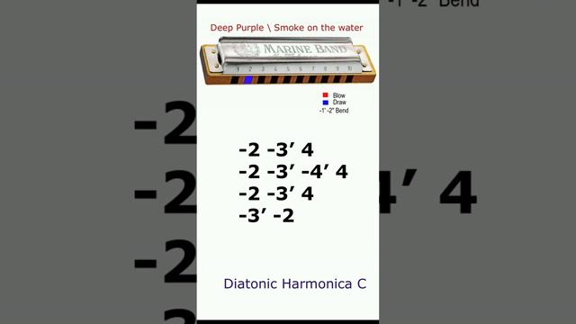 Deep Purple \ Smoke On The Water, diatonic harmonica C + tabs