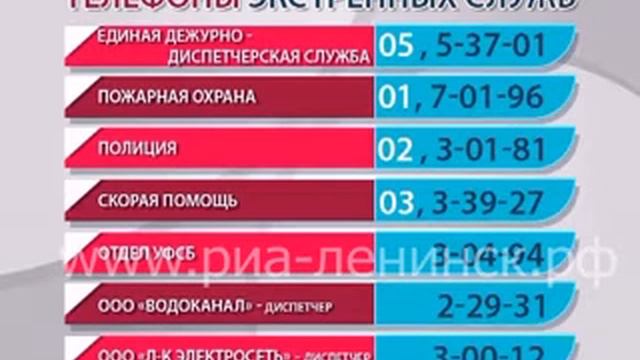 Телефоны экстренных служб надо знать каждому