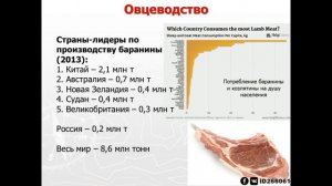 10 класс - Животноводство мира