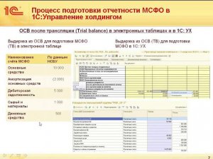 Учет и подготовка отчетности МСФО в "1С:Управление Холдингом"