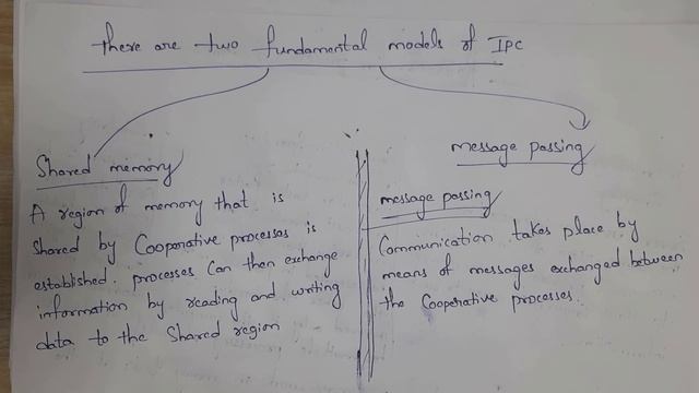 inter process communication | ipc | difference between lock and rlock | reentrant lock | python