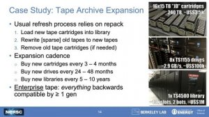 Managing Decades of Scientific Data in Practice at NERSC