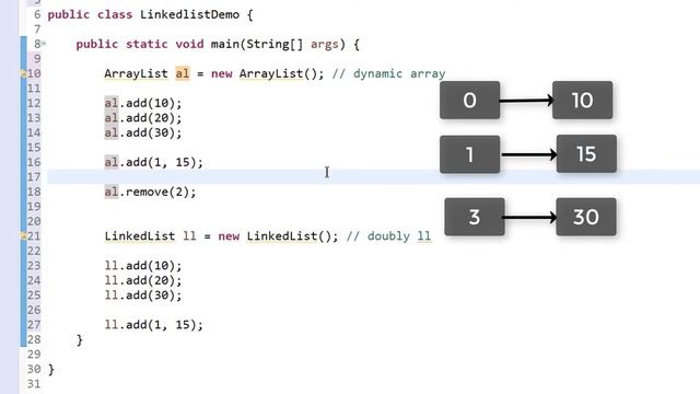 #73 | LinkedList in Java (Hindi) | LinkedList vs ArrayList | Which is better and Why? | With exampl