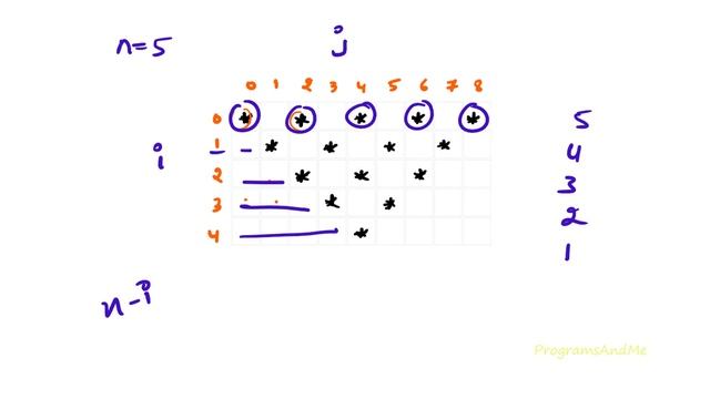 Printing Stars "*" in Triangle Shape | Inverse Pyramid | Python Pattern Program