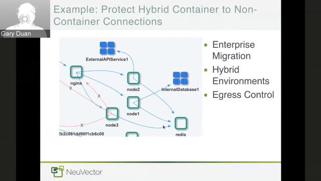 OpenShift Commons Briefing #90: Network Visibility and Runtime Security for OpenShift and Kubernete смотреть онлайн