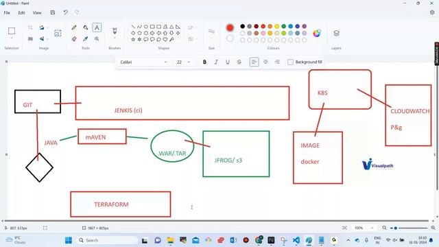 "Mastering DevOps with AWS: A Comprehensive Demo for Seamless Cloud Deployment"
