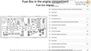 Fuse box location and diagrams: Chevrolet Orlando (2011-2018)