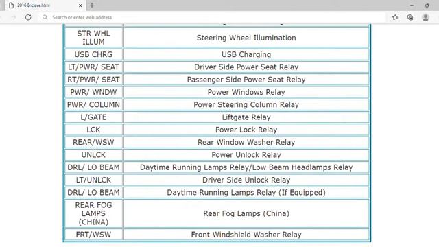 2016 Buick Enclave Fuse Box Info | Fuses | Location | Diagrams | Layout смотреть онлайн