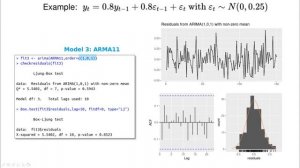 ARMA Model Fitting and Diagnosis