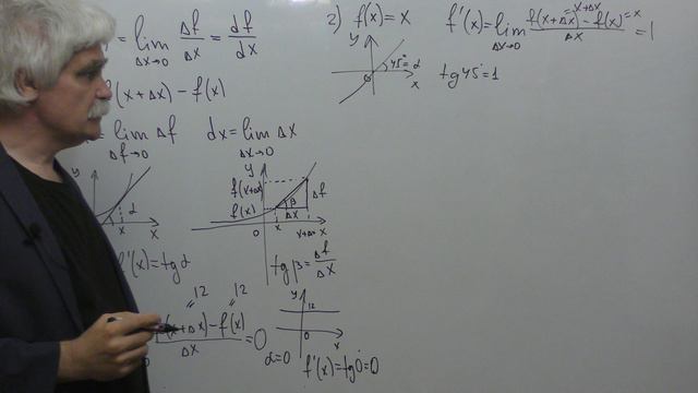 Механика Лекция 1 часть 4 Введение понятия производной Вычисление производных некоторых функций смотреть онлайн