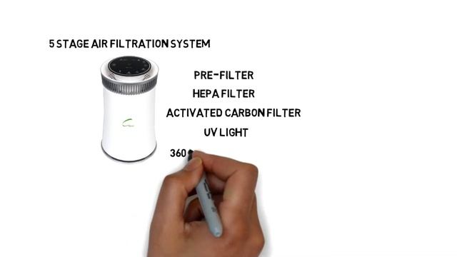 Top 5 Best Air Purifier In India смотреть онлайн