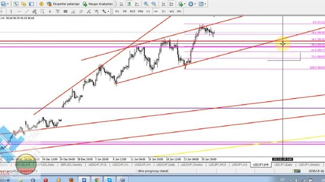 2013-01-29 EUR/USD, GBP/USD,USD/CHF,USD/JPY,AUD/USD,NZD/USD,CAD/USD apžvalga (Forex) смотреть онлайн