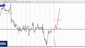 Прогноз рынка форекс на основе системы Price Action с Романом Исаковым 11 декабря 2017