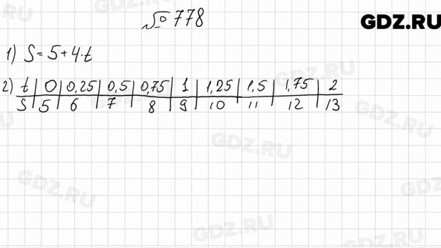 № 778 - Алгебра 7 класс Мерзляк