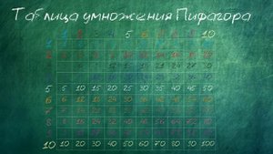 Математика с нуля / УРОК 5 / Умножение