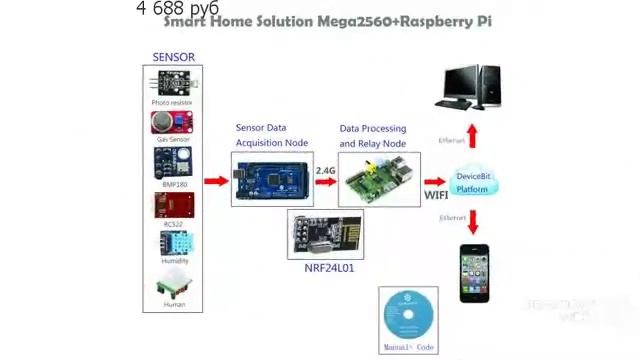 Raspberry PI 3 умный дом смотреть онлайн