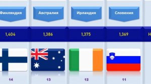 Самые безопасные страны мира. /Сравнение стран. 2022