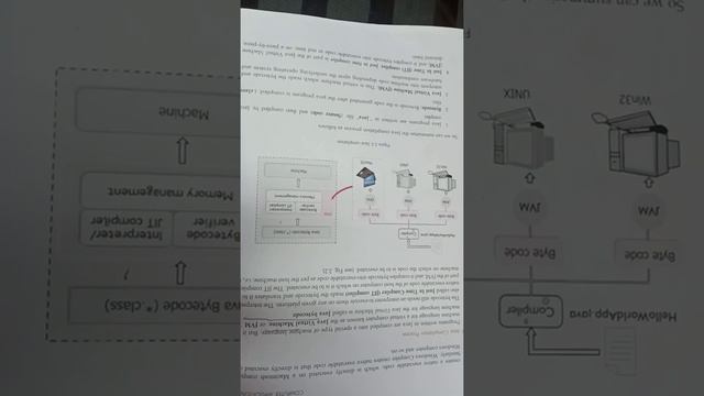 Class 9 computer applications- understanding bytecode and Java compilation