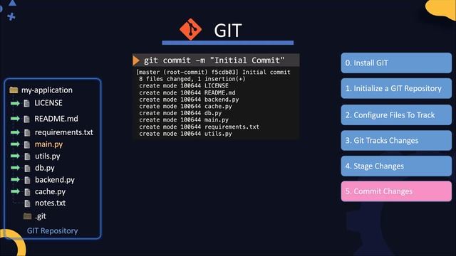 What is Git? | GIT Basics for DevOps Beginners | KodeKloud