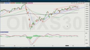 Trading Direkt 2020-10-23: Så agerar stjärnförvaltaren under rapportperioder