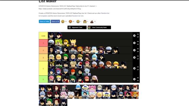 Аниме Дайменшион Тир Лист/Roblox tier list Anime Dimention смотреть онлайн