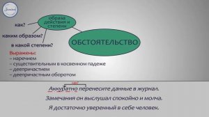 Русский язык Обстоятельство