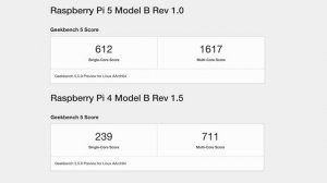 Raspberry Pi 5 First Look! This New Pi Is Hands Down The Fastest So Far