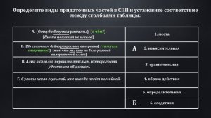 Сложноподчиненное предложение. Знаки препинания в сложноподчиненных предложениях| Русский язык