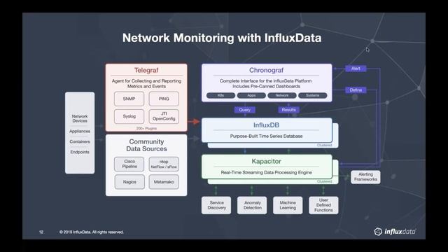 Greater Visibility into Network Monitoring with Open Source  | DZone.com Webinar смотреть онлайн