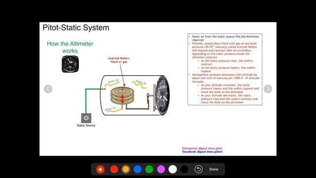 How do Aircraft Altimeters Work - For Student Pilots
